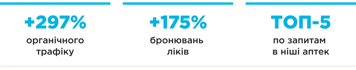 seo Apteka kz шапка результатів