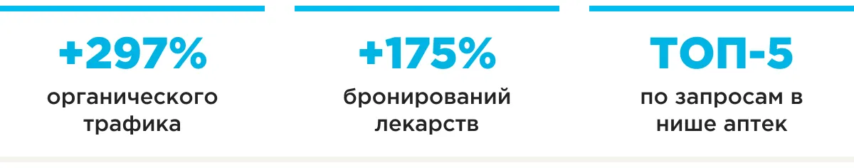 seo Apteka kz шапка результатов