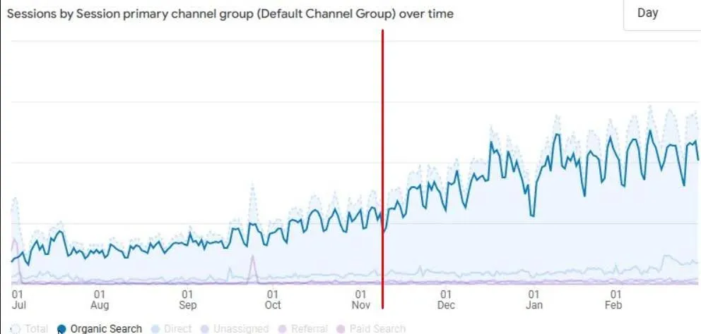 seo Apteka kz увеличение трафика