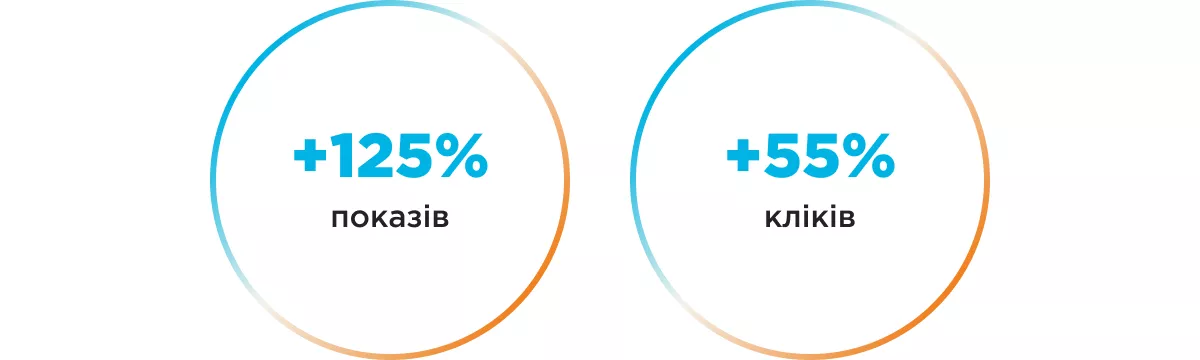 seo comfy результати просування