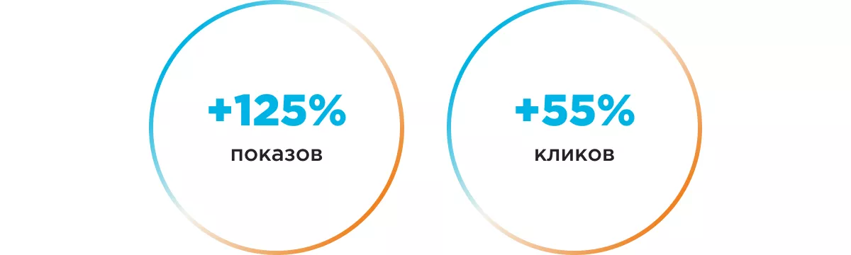 seo comfy результаты продвижения