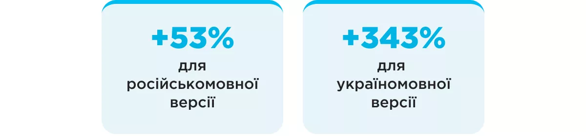 seo comfy ріст видимості в пошуку