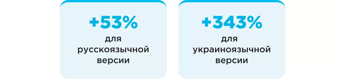 seo comfy рост видимости в поиске