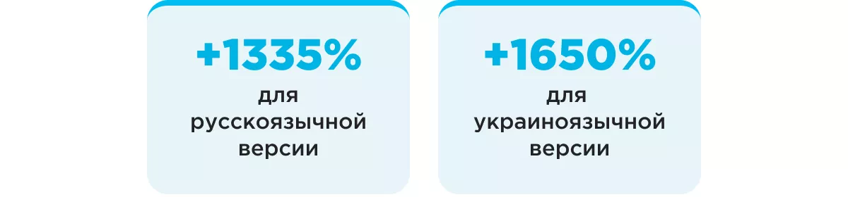 seo comfy рыночная часть запроса iphone