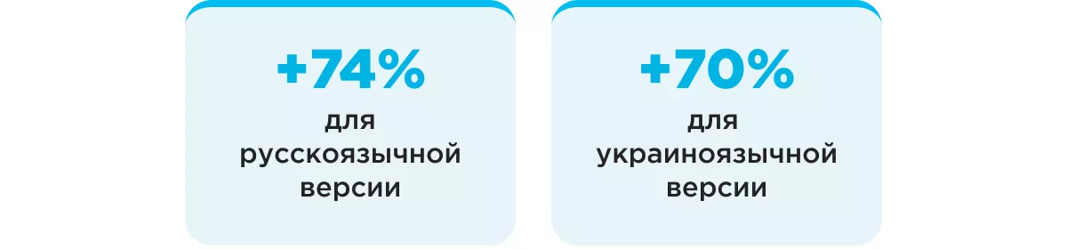 seo comfy рыночная часть запроса смартфон