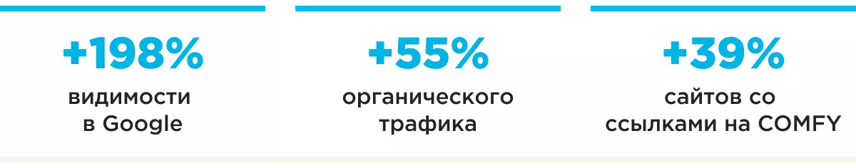 seo comfy шапка результатов