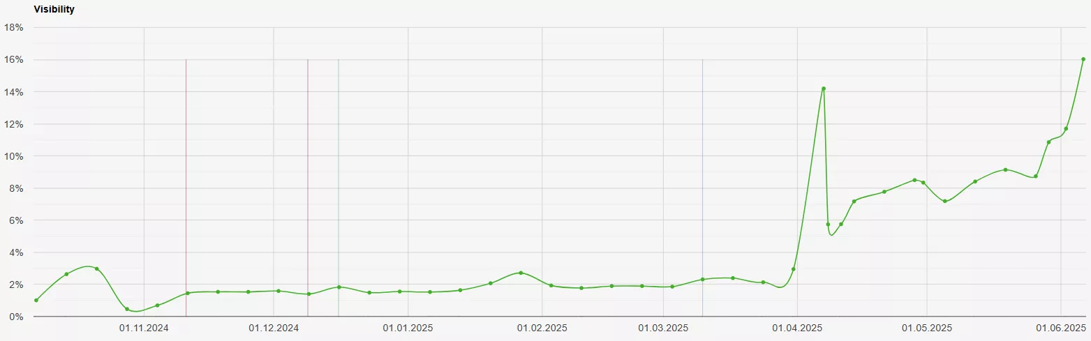 seo comfy видимость в поиске русская версия iphone