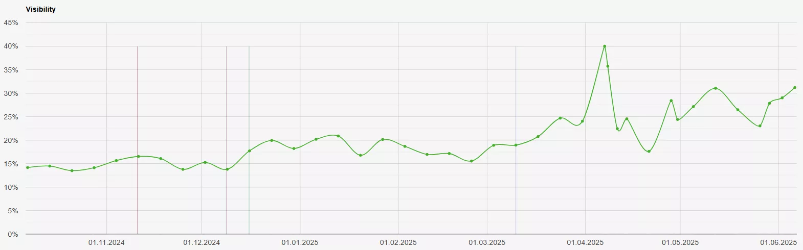 seo comfy видимость в поиске ру версия