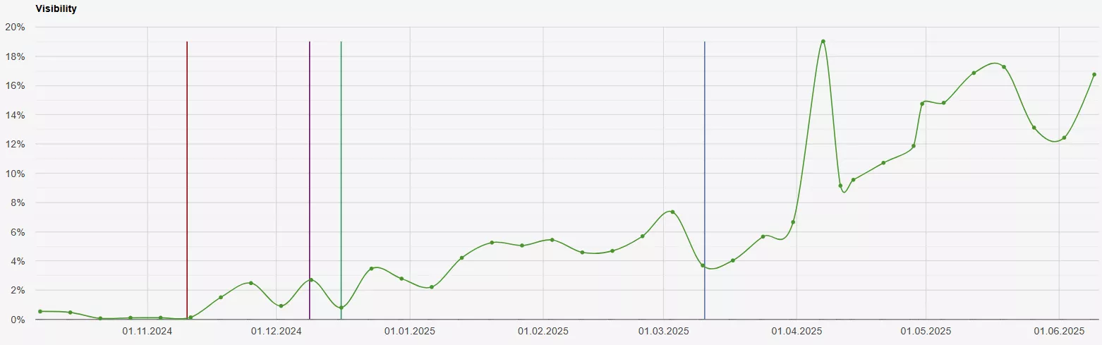 seo comfy видимость в поиске укр версия iphone