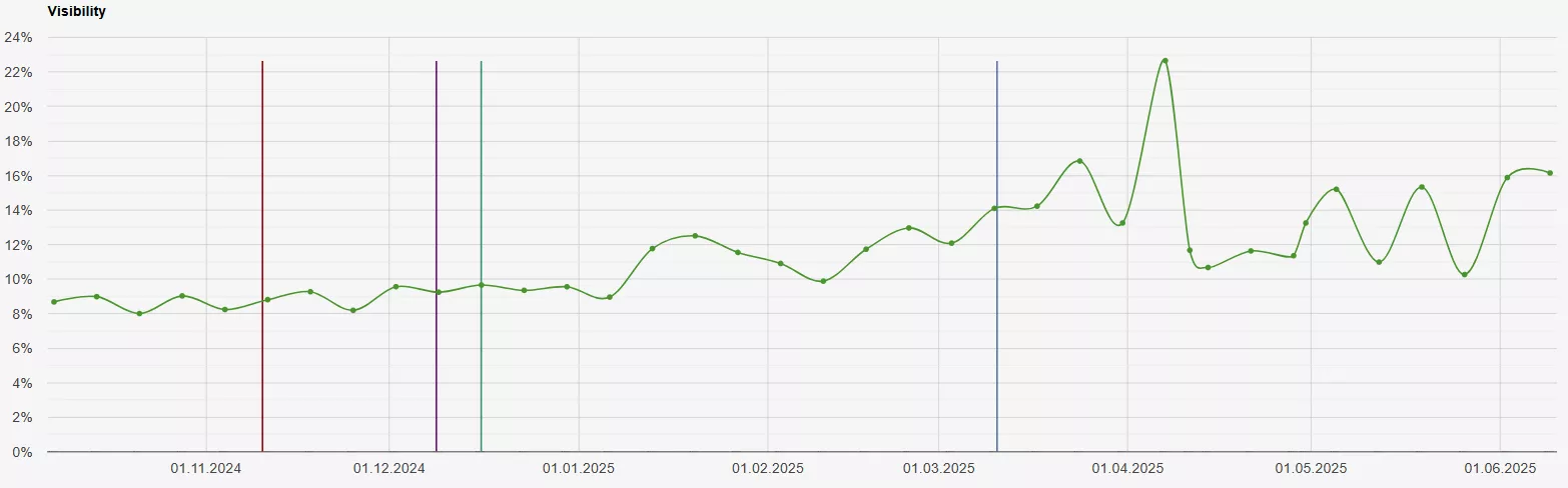seo comfy видимость в поиске укр версия