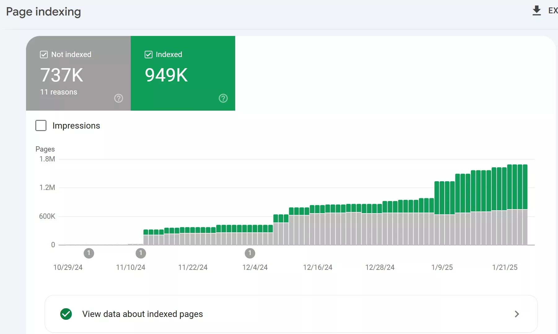 seo google теневой бан динамика индексации страниц