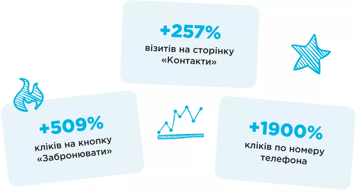 seo hallo beauty результати конверсії