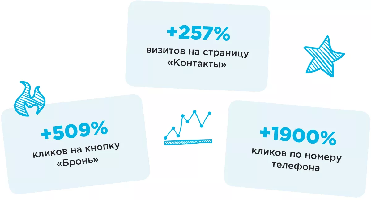 seo hallo beauty результаты конверсии