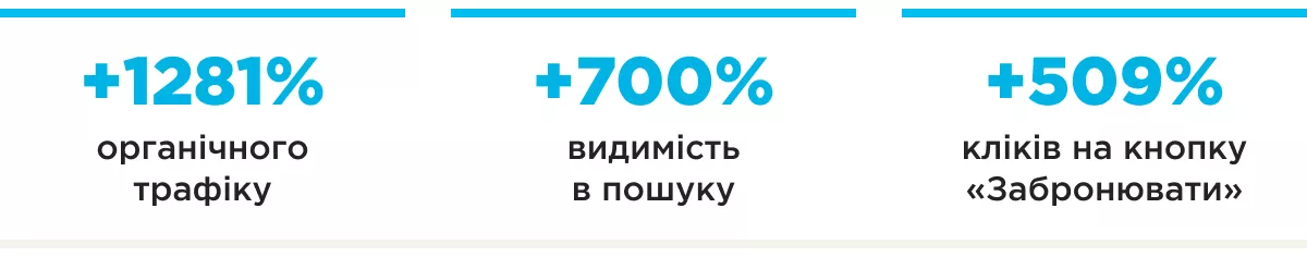 seo hallo beauty шапка результатів