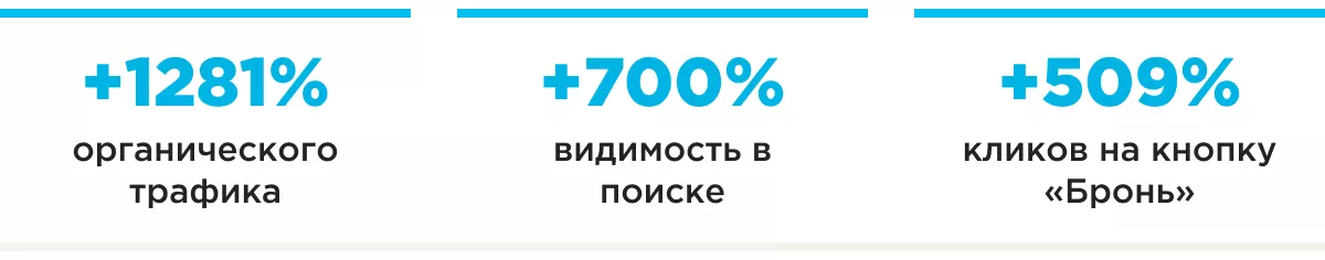 seo hallo beauty шапка результатов