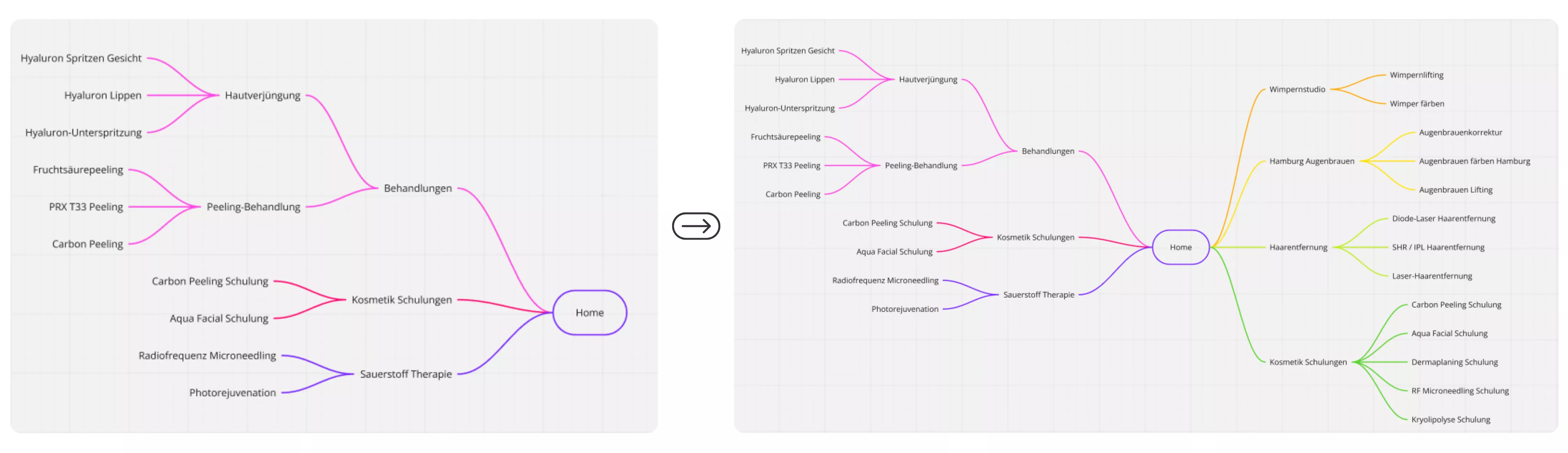 seo hallo beauty структура сайта до и после