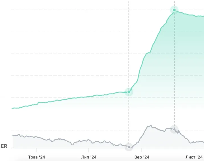 сервіс пошуку роботи в Нідерландах telegram результати тесту нового каналу