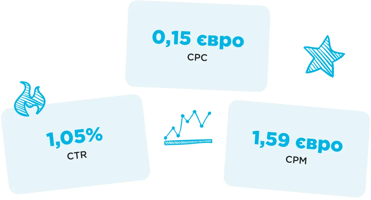 сервіс пошуку роботи в Нідерландах telegram результати