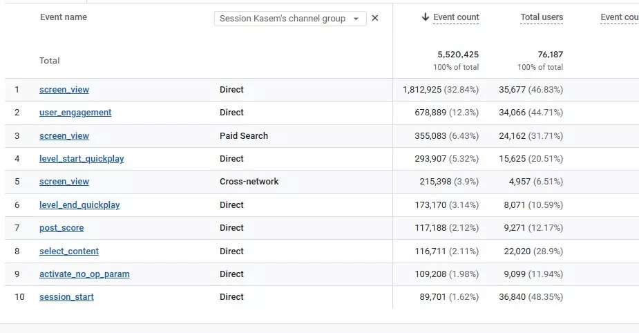 відображення подій і останнього джерела трафіку
