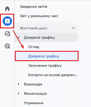 Найшвидший спосіб аналізу трафіку в Google Analytics 4 — перейти до звіту про залучення трафіку