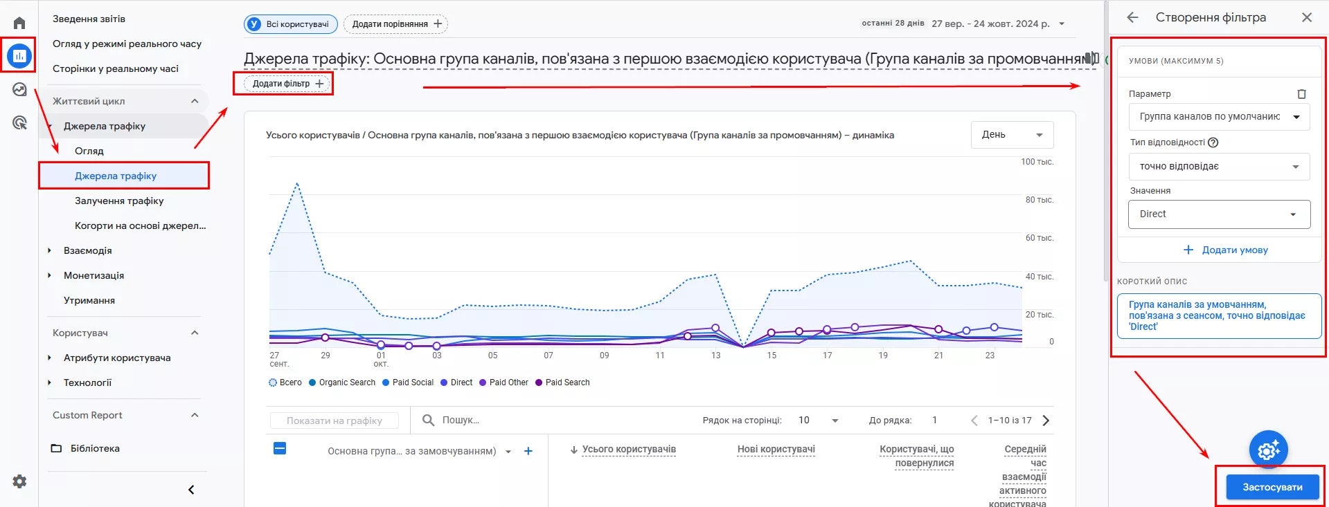 У GA4 ви можете перейти до Звіти > Отримання > Отримання трафіку та відфільтрувати звіт за групою каналів сеансу за умовчанням
