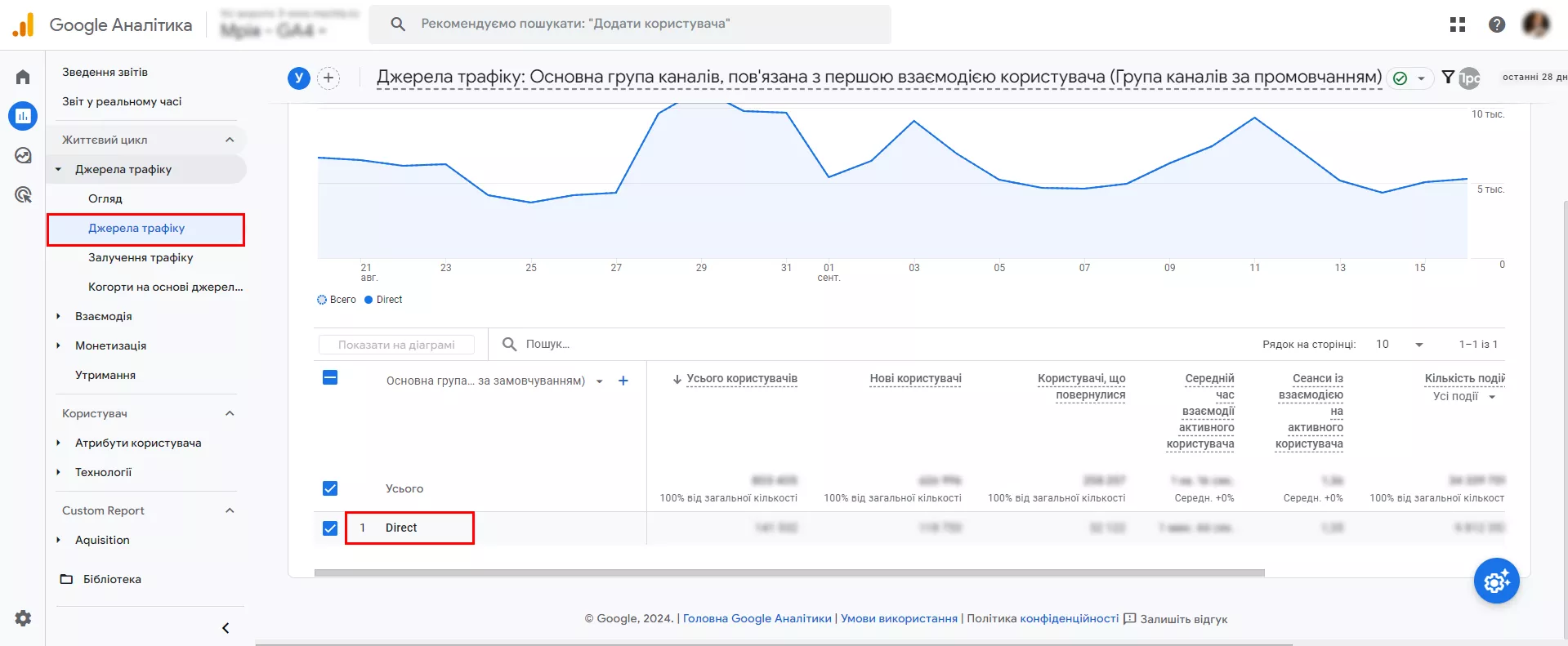 Тепер у звіті ви побачите лише пряме джерело трафіку