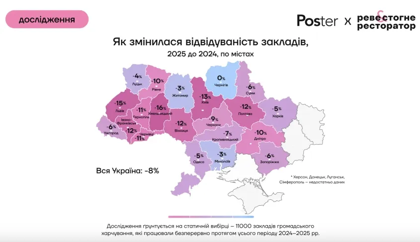 Падіння відвідуваності ресторанів в Україні