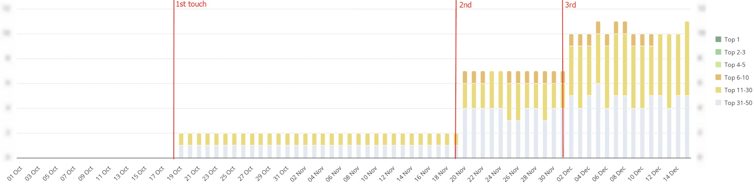 shopping-застосунок aso позиції в топ-50 німеччина