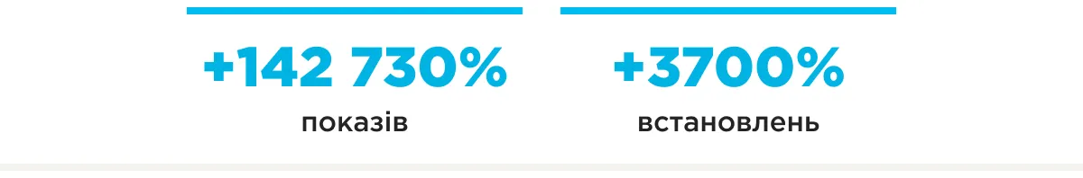 shopping-застосунок aso шапка результатів