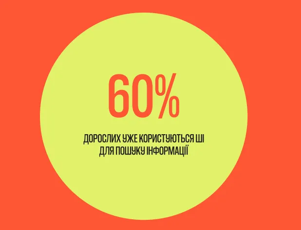 ШІ як базова інфраструктура маркетингу