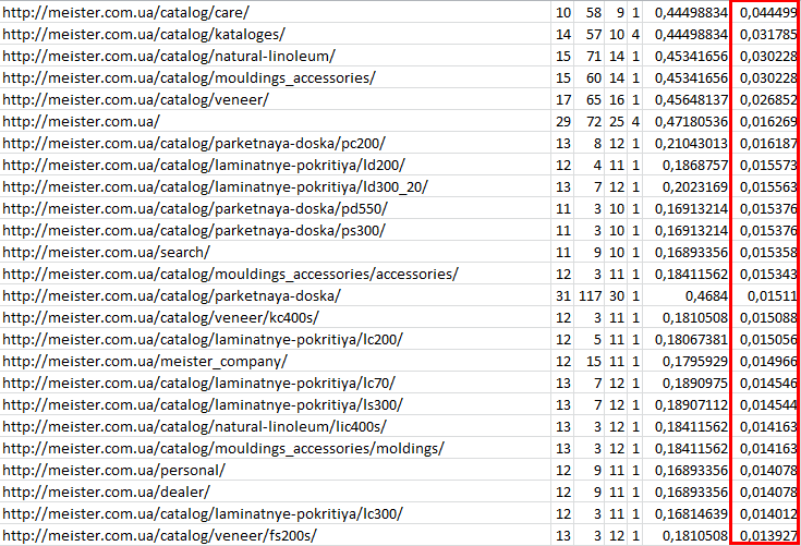 Excel data