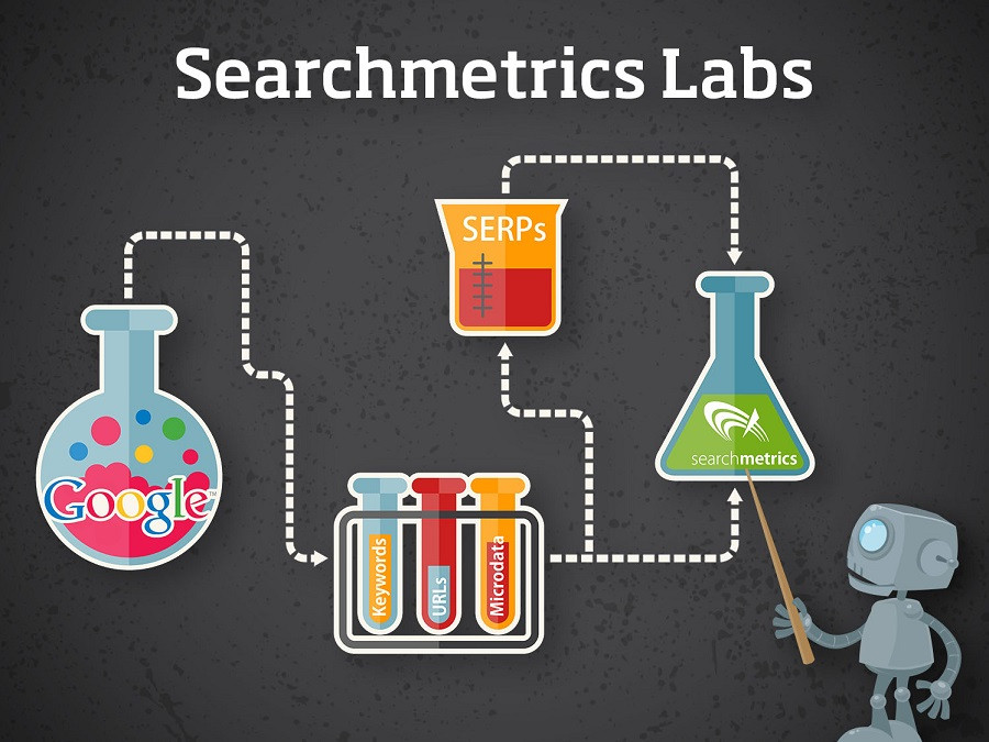 Inside Searchmetrics Lab.