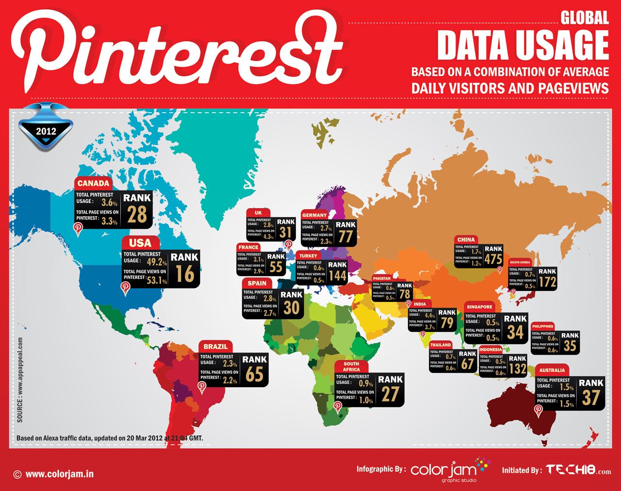 Pinterest Global Data Usage