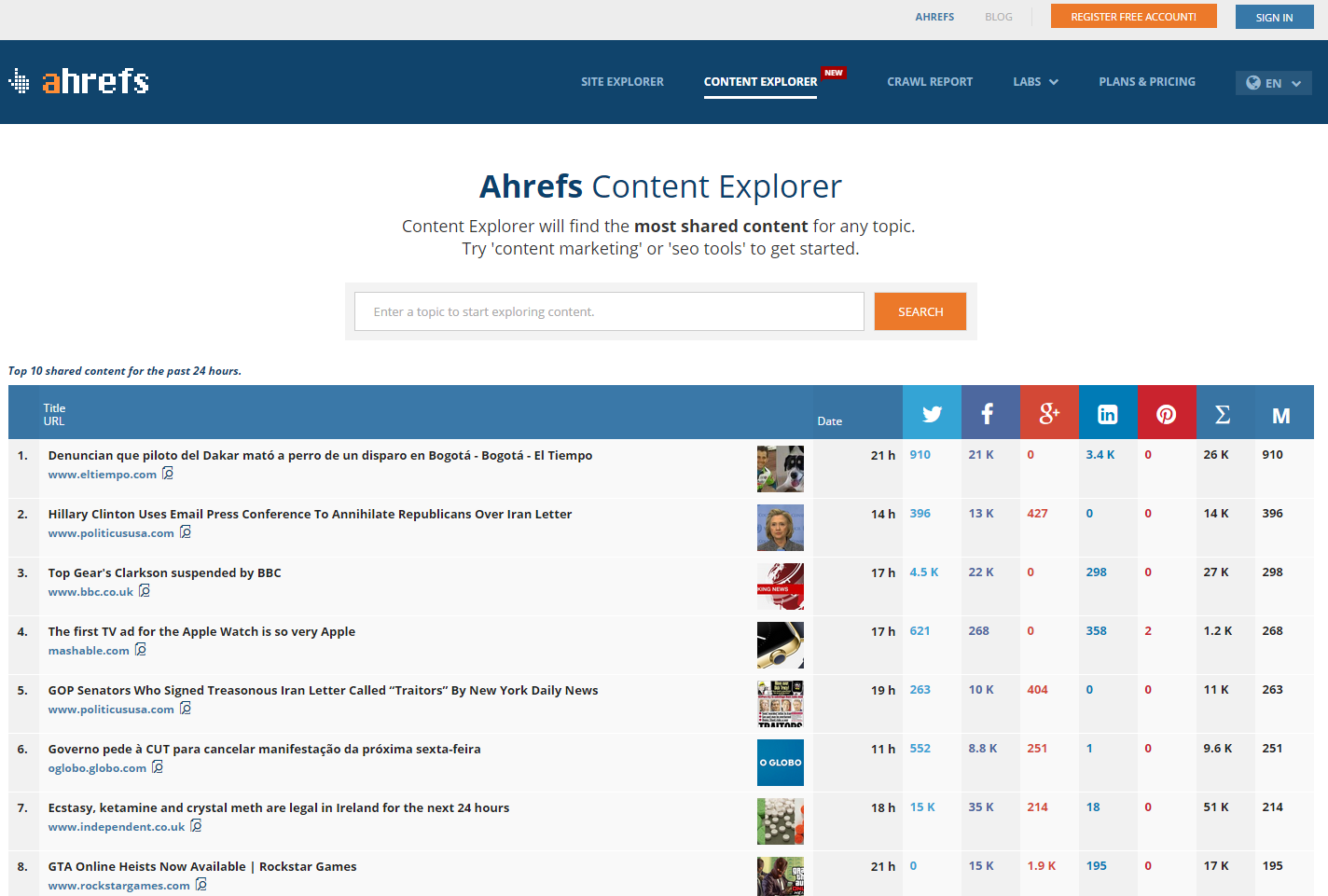 Ahrefs Content Explorer