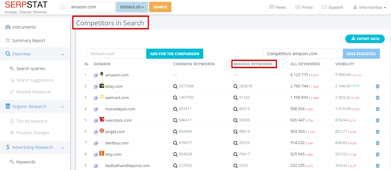 Find semantics your website lacks using competitor analysis, and develop your semantic core with keywords your competitors already successfully rank for