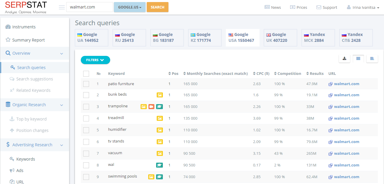 Find semantics your website lacks using competitor analysis, and develop your semantic core with keywords your competitors already successfully rank for