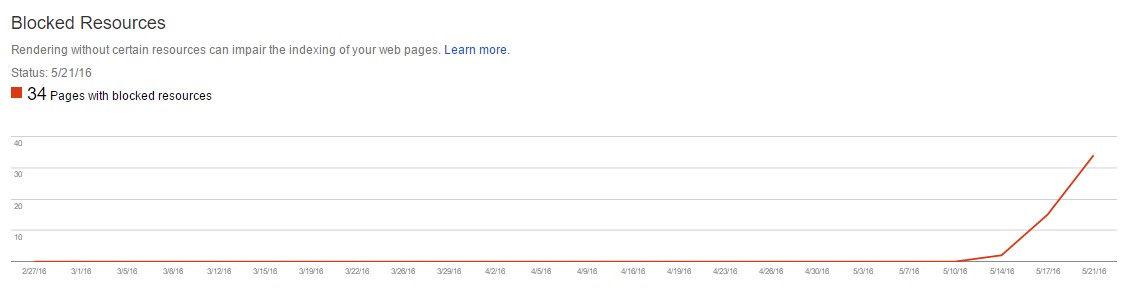 Find out what has changed by analyzing the graph in Google Webmaster Tools