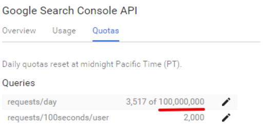 В API Search Console има ограничение до 100 000 000 заявки на ден.