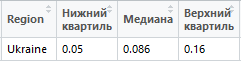 Стоимость клика в Facebook Укрина