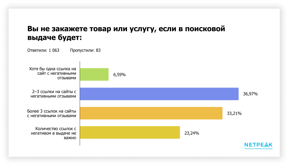 Влияние отзывы