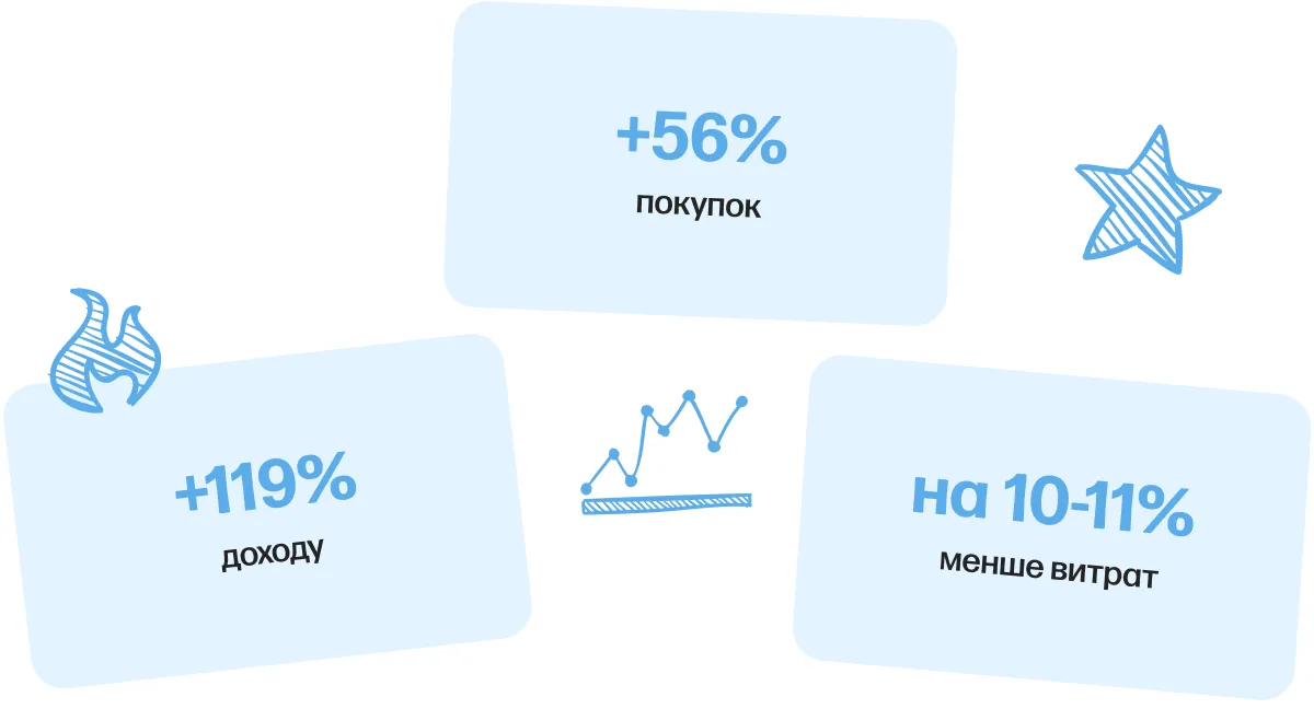 skripka ppc результати google