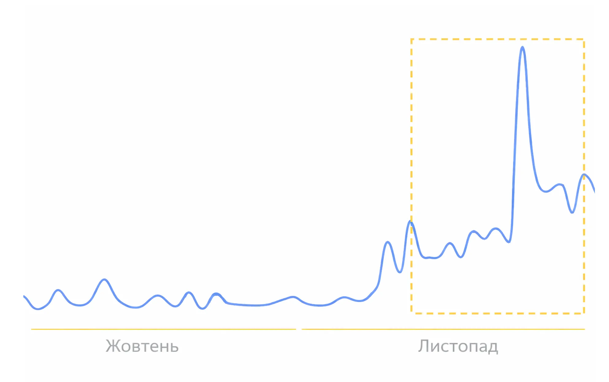 skripka ppc результати meta
