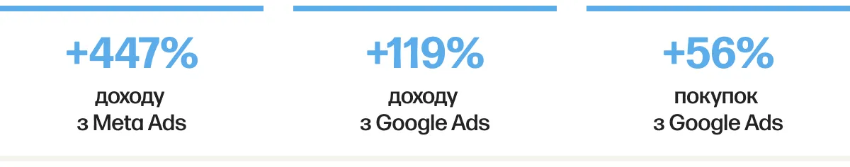 skripka ppc шапка результатів