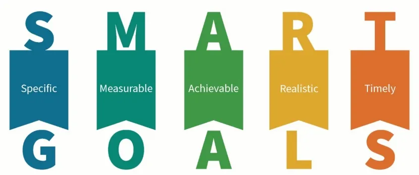 Стъпка №1: Поставете си SMART цели за вашата коледна маркетингова стратегия