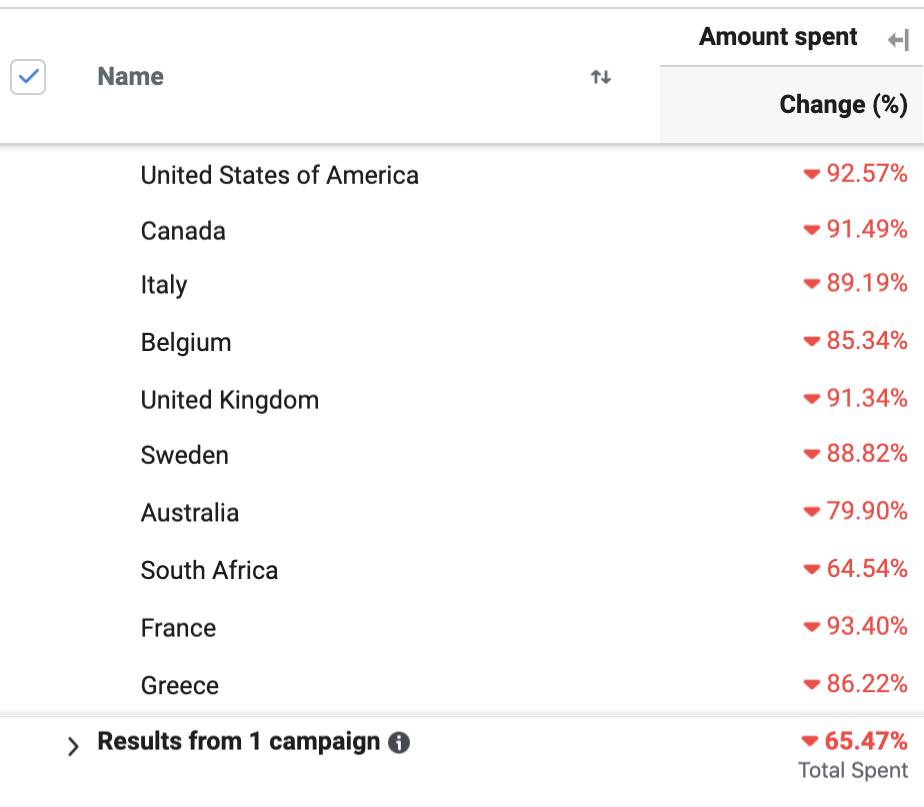 https://images.netpeak.net/blog/so-lets-discover-which-countries-got-the-biggest-drop-in-spendings.jpg