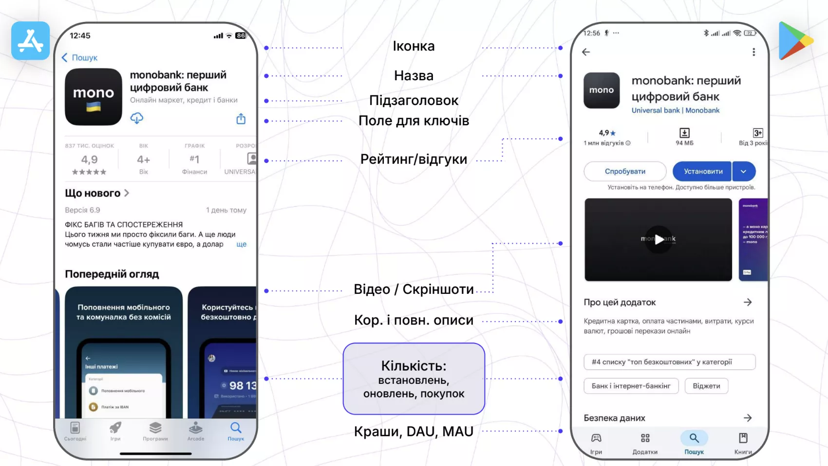 Элементы страницы в сторе, которые влияют на видимость приложения
