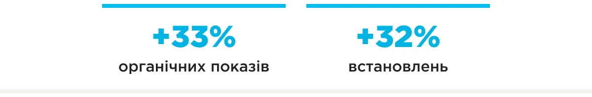 соціальний застосунок для геймерів aso шапка результатів