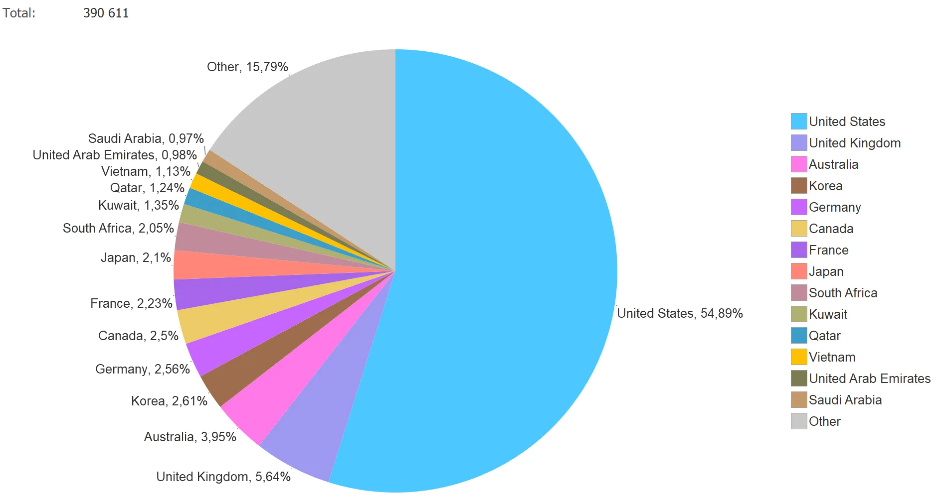 социальное приложение для геймеров география дохода у конкурентов