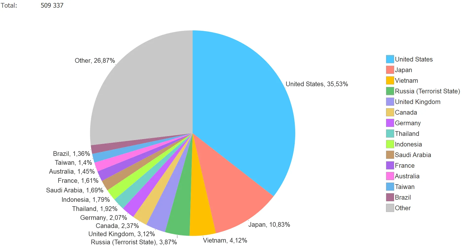 социальное приложение для геймеров география загрузок у конкурентов