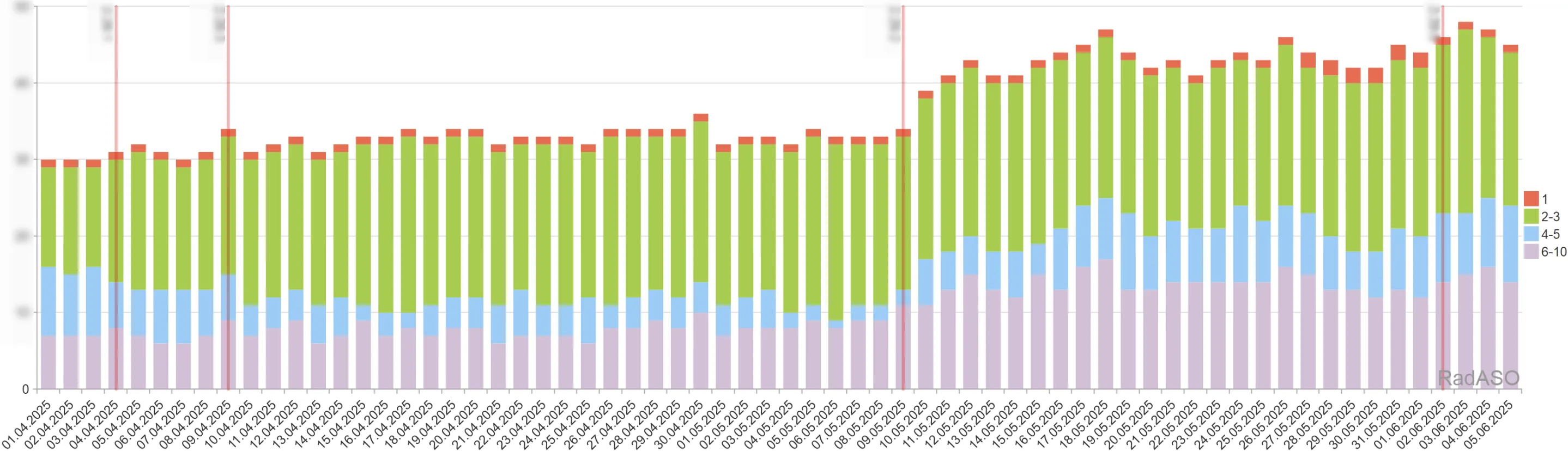 социальное приложение для геймеров результат видачи за ключевыми словами в США